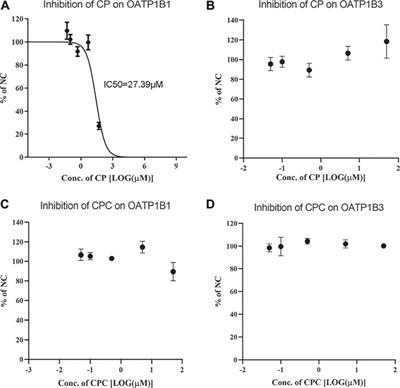 Evaluation of a Clinically Relevant Drug–Drug Interaction Between Rosuvastatin and Clopidogrel and the Risk of Hepatotoxicity